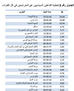 التغطية الاعلامية للدورة الاولى للحملة الانتخابية الرئاسية