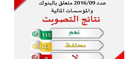 المصادقة على القانون المتعلق بالبنوك والمؤسسات المالية برمته