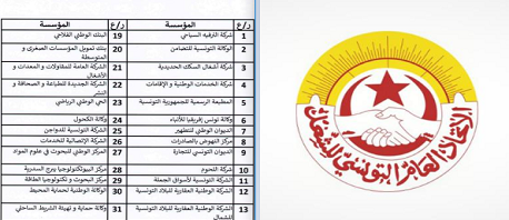 اتحاد الشغل يُصدر برقية تنبيه بالإضراب في القطاع العام ويُوجّهها إلى هذه المنشآت