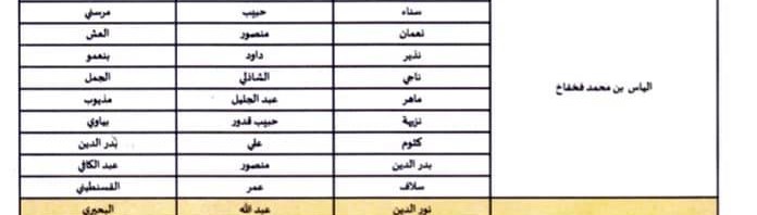رسميا: قائمة النواب المزكين لمترشحين للانتخابات الرئاسية