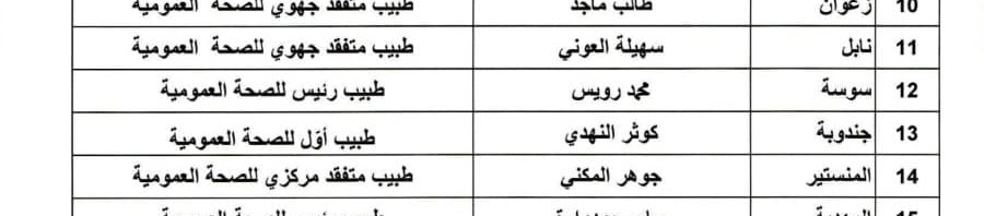 حركة جزئية على رأس الإدارات الجهوية للصحة