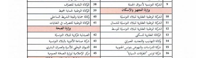 تراتيب الإضراب العام غدًا وقائمة المؤسسات العمومية الـ159 المعنية