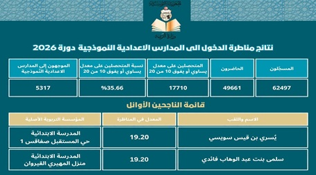 وزارة التربية تعلن عن نتائج مناظرة الدخول إلى المدارس الإعدادية النموذجية دورة 2026