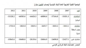 احصائيات