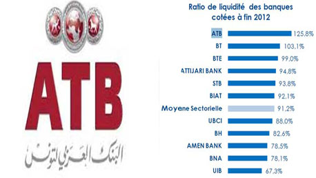 بنوك تونسية