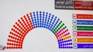 النتائج الأولية للانتخابات التشريعية 2014
