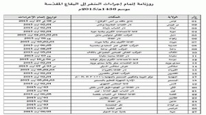 بلاغ-من-وزارة-الشؤون-الدينية