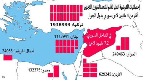 شوريون مشردون