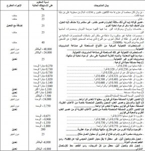 قائمة السلع الفاخرة التي سيتم اعفائها من الضرائب