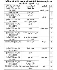 فضاءات اطفال