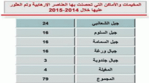 وزارة-الدفاع