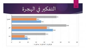 40.1% من المهاجرين غير الشرعيين تعرضوا للعنف اللفظي 