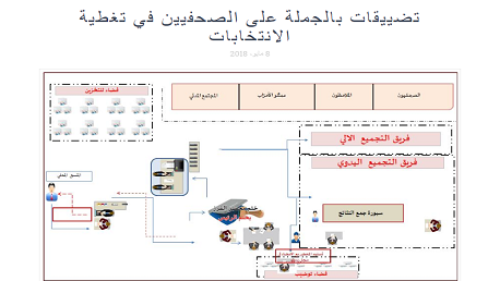 الانتخابات البلدية