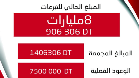 التبرعات للمتضررين من فيضانات نابل تفوق 8 مليارات