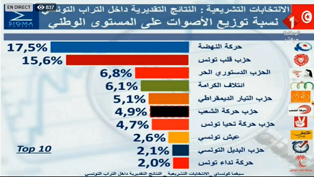 انتخابات سبر آراء