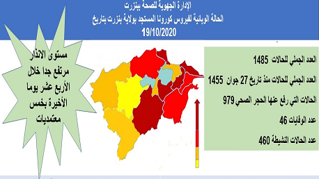 بنزرت: 5 معتمديات مستوى الإنذار بها مرتفع جدا 