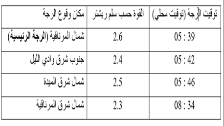 رجة أرضية