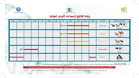 انطلاق الحملات الوطنية للتلقيح ضد الأمراض الحيوانية 