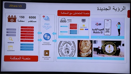 وزيرة العدل تأذن بإطلاق منصة Jshare للتبادل  الإلكتروني للوثائق القضائية