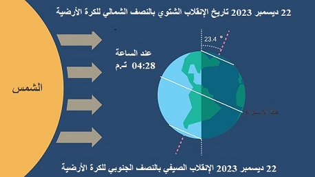 الانقلاب الشتوي