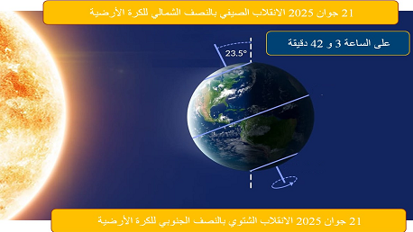 اليوم: الانقلاب الصيفي في النصف الشمالي للكرة الأرضية